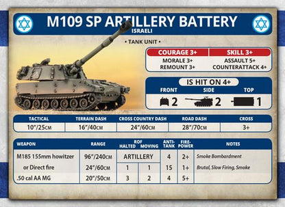 Team Yankee: Israeli Unit Cards