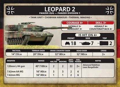 Team Yankee: Kampfgruppe Muller