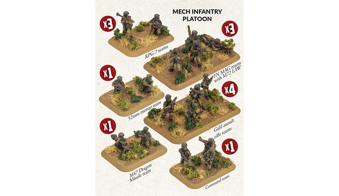 Team Yankee: Israeli Mech Infantry Platoon
