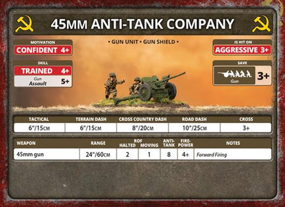 Flames of War: Soviet Light Tank-Killer Company (Late War)