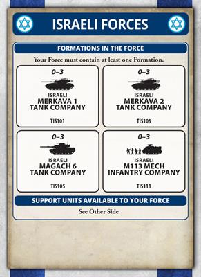 Team Yankee: Israeli Mech Infantry Platoon