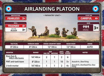 Flames of War: British Parachute Company (Late War)