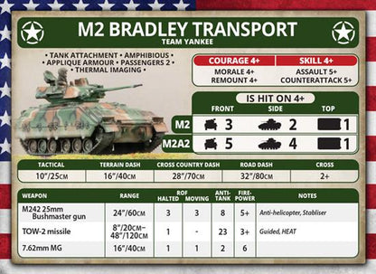Team Yankee: World War III - American Unit Card Pack