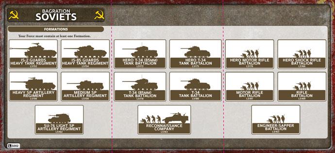 Flames of War: Soviet T-34 Tank Company (Late War)